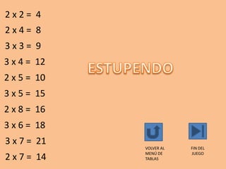 2 x 2 = 4
2 x 4 = 8
3 x 3 = 9
3 x 4 = 12
2 x 5 = 10
3 x 5 = 15
2 x 8 = 16
3 x 6 = 18
VOLVER AL
MENÚ DE
TABLAS
FIN DEL
JUEGO
3 x 7 = 21
2 x 7 = 14
 