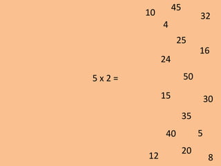 5 x 2 =
24
8
32
4
16
15 30
20
50
5
25
45
35
40
10
12
 