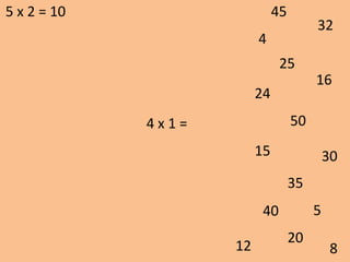 4 x 1 =
24
8
32
4
16
15 30
20
50
5
25
45
35
40
12
5 x 2 = 10
 