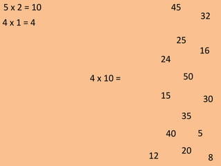4 x 10 =
24
8
32
16
15 30
20
50
5
25
45
35
40
12
5 x 2 = 10
4 x 1 = 4
 