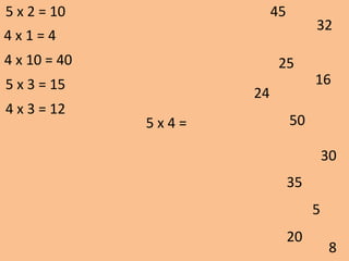 5 x 4 =
24
8
32
16
30
20
50
5
25
45
35
5 x 2 = 10
4 x 1 = 4
4 x 10 = 40
5 x 3 = 15
4 x 3 = 12
 