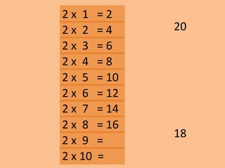 2 x 1 = 2
18
202 x 2 = 4
2 x 3 = 6
2 x 10 =
2 x 9 =
2 x 8 = 16
2 x 7 = 14
2 x 6 = 12
2 x 5 = 10
2 x 4 = 8
 