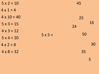 5 x 5 =
24
16
30
50
5
25
45
35
5 x 2 = 10
4 x 1 = 4
4 x 10 = 40
5 x 3 = 15
4 x 3 = 12
5 x 4 = 20
4 x 2 = 8
4 x 8 = 32
 