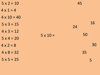 5 x 10 =
24
16
30
50
5
45
35
5 x 2 = 10
4 x 1 = 4
4 x 10 = 40
5 x 3 = 15
4 x 3 = 12
5 x 4 = 20
4 x 2 = 8
4 x 8 = 32
5 x 5 = 25
 