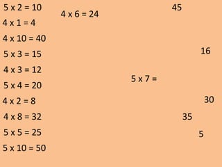 5 x 7 =
16
30
5
45
35
5 x 2 = 10
4 x 1 = 4
4 x 10 = 40
5 x 3 = 15
4 x 3 = 12
5 x 4 = 20
4 x 2 = 8
4 x 8 = 32
5 x 5 = 25
5 x 10 = 50
4 x 6 = 24
 