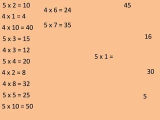 5 x 1 =
16
30
5
455 x 2 = 10
4 x 1 = 4
4 x 10 = 40
5 x 3 = 15
4 x 3 = 12
5 x 4 = 20
4 x 2 = 8
4 x 8 = 32
5 x 5 = 25
5 x 10 = 50
4 x 6 = 24
5 x 7 = 35
 