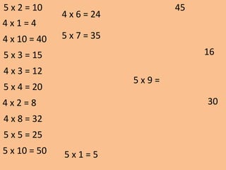 5 x 9 =
16
30
455 x 2 = 10
4 x 1 = 4
4 x 10 = 40
5 x 3 = 15
4 x 3 = 12
5 x 4 = 20
4 x 2 = 8
4 x 8 = 32
5 x 5 = 25
5 x 10 = 50
4 x 6 = 24
5 x 7 = 35
5 x 1 = 5
 