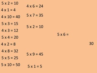 5 x 6 =
30
5 x 2 = 10
4 x 1 = 4
4 x 10 = 40
5 x 3 = 15
4 x 3 = 12
5 x 4 = 20
4 x 2 = 8
4 x 8 = 32
5 x 5 = 25
5 x 10 = 50
4 x 6 = 24
5 x 7 = 35
5 x 1 = 5
5 x 9 = 45
5 x 2 = 10
 