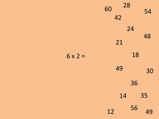 6 x 2 =
21
49
54
42
48
49 30
56
18
35
24
28
36
14
60
12
 