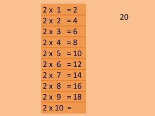 2 x 1 = 2
202 x 2 = 4
2 x 3 = 6
2 x 10 =
2 x 9 = 18
2 x 8 = 16
2 x 7 = 14
2 x 6 = 12
2 x 5 = 10
2 x 4 = 8
 