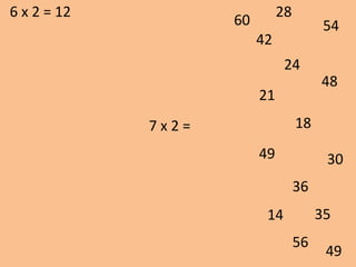 6 x 2 = 12
21
49
54
42
48
49 30
56
18
35
24
28
36
14
60
7 x 2 =
 