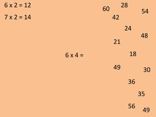 6 x 2 = 12
21
49
54
42
48
49 30
56
18
35
24
28
36
60
6 x 4 =
7 x 2 = 14
 