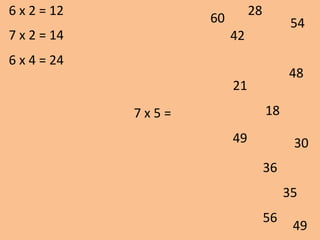 6 x 2 = 12
21
49
54
42
48
49 30
56
18
35
28
36
60
7 x 5 =
7 x 2 = 14
6 x 4 = 24
 