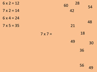 6 x 2 = 12
21
49
54
42
48
49 30
56
18
28
36
60
7 x 7 =
7 x 2 = 14
6 x 4 = 24
7 x 5 = 35
 