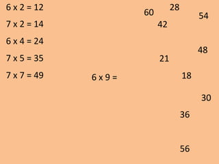 6 x 2 = 12
21
54
42
48
30
56
18
28
36
60
6 x 9 =
7 x 2 = 14
6 x 4 = 24
7 x 5 = 35
7 x 7 = 49
 