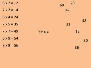 6 x 2 = 12
21
42
48
30
18
28
36
60
7 x 4 =
7 x 2 = 14
6 x 4 = 24
7 x 5 = 35
7 x 7 = 49
6 x 9 = 54
7 x 8 = 56
 