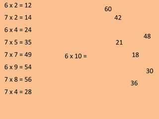 6 x 2 = 12
21
42
48
30
18
36
60
6 x 10 =
7 x 2 = 14
6 x 4 = 24
7 x 5 = 35
7 x 7 = 49
6 x 9 = 54
7 x 8 = 56
7 x 4 = 28
 
