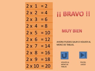 2 x 1 = 2
2 x 2 = 4
2 x 3 = 6
2 x 10 = 20
2 x 9 = 18
2 x 8 = 16
2 x 7 = 14
2 x 6 = 12
2 x 5 = 10
2 x 4 = 8
AHORA PUEDES SALIR O VOLVER AL
MENÚ DE TABLAS.
VOLVER AL
MENÚ DE
TABLAS
FIN DEL
JUEGO
 