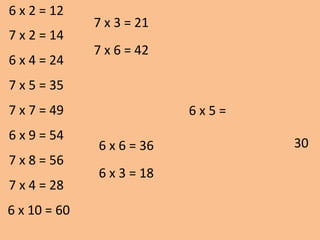 6 x 2 = 12
30
6 x 5 =
7 x 2 = 14
6 x 4 = 24
7 x 5 = 35
7 x 7 = 49
6 x 9 = 54
7 x 8 = 56
7 x 4 = 28
6 x 10 = 60
7 x 3 = 21
7 x 6 = 42
6 x 3 = 18
6 x 6 = 36
 