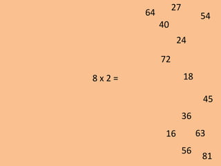 8 x 2 =
72
81
54
40
45
56
18
63
24
27
36
16
64
 