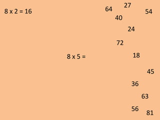 8 x 5 =
72
81
54
40
45
56
18
63
24
27
36
648 x 2 = 16
 