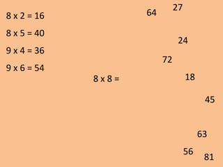 8 x 8 =
72
81
45
56
18
63
24
27
648 x 2 = 16
8 x 5 = 40
9 x 4 = 36
9 x 6 = 54
 