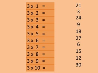 3 x 1 =
24
9
21
18
12
30
6
15
27
3 x 2 =
3 x 3 =
3 x 10 =
3 x 9 =
3 x 8 =
3 x 7 =
3 x 6 =
3 x 5 =
3 x 4 =
3
 