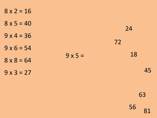 9 x 5 =
72
81
45
56
18
63
24
8 x 2 = 16
8 x 5 = 40
9 x 4 = 36
9 x 6 = 54
8 x 8 = 64
9 x 3 = 27
 