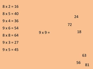 9 x 9 =
72
81
56
18
63
24
8 x 2 = 16
8 x 5 = 40
9 x 4 = 36
9 x 6 = 54
8 x 8 = 64
9 x 3 = 27
9 x 5 = 45
 
