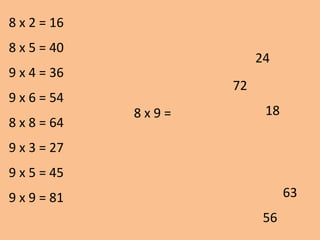 8 x 9 =
72
56
18
63
24
8 x 2 = 16
8 x 5 = 40
9 x 4 = 36
9 x 6 = 54
8 x 8 = 64
9 x 3 = 27
9 x 5 = 45
9 x 9 = 81
 
