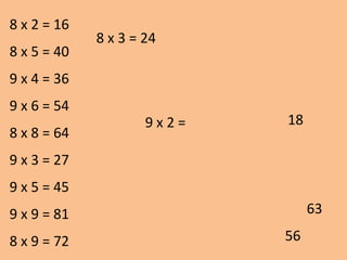 9 x 2 =
56
18
63
8 x 2 = 16
8 x 5 = 40
9 x 4 = 36
9 x 6 = 54
8 x 8 = 64
9 x 3 = 27
9 x 5 = 45
9 x 9 = 81
8 x 9 = 72
8 x 3 = 24
 
