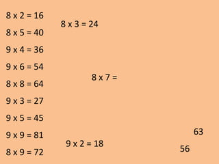 8 x 7 =
56
63
8 x 2 = 16
8 x 5 = 40
9 x 4 = 36
9 x 6 = 54
8 x 8 = 64
9 x 3 = 27
9 x 5 = 45
9 x 9 = 81
8 x 9 = 72
8 x 3 = 24
9 x 2 = 18
 
