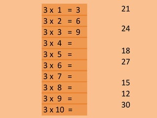 3 x 1 = 3
24
21
18
12
30
15
27
3 x 2 = 6
3 x 3 = 9
3 x 10 =
3 x 9 =
3 x 8 =
3 x 7 =
3 x 6 =
3 x 5 =
3 x 4 =
 