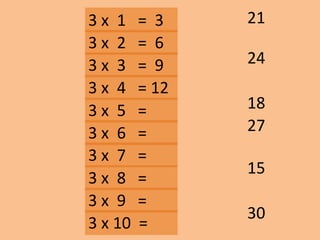 3 x 1 = 3
24
21
18
30
15
27
3 x 2 = 6
3 x 3 = 9
3 x 10 =
3 x 9 =
3 x 8 =
3 x 7 =
3 x 6 =
3 x 5 =
3 x 4 = 12
 
