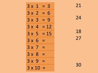 3 x 1 = 3
24
21
18
30
27
3 x 2 = 6
3 x 3 = 9
3 x 10 =
3 x 9 =
3 x 8 =
3 x 7 =
3 x 6 =
3 x 5 = 15
3 x 4 = 12
 