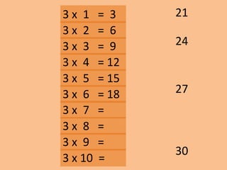 3 x 1 = 3
24
21
30
27
3 x 2 = 6
3 x 3 = 9
3 x 10 =
3 x 9 =
3 x 8 =
3 x 7 =
3 x 6 = 18
3 x 5 = 15
3 x 4 = 12
 