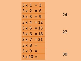 3 x 1 = 3
24
30
27
3 x 2 = 6
3 x 3 = 9
3 x 10 =
3 x 9 =
3 x 8 =
3 x 7 = 21
3 x 6 = 18
3 x 5 = 15
3 x 4 = 12
 