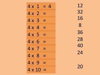4 x 1 = 4
16
8
12
36
20
40
24
28
4 x 2 =
4 x 3 =
4 x 10 =
4 x 9 =
4 x 8 =
4 x 7 =
4 x 6 =
4 x 5 =
4 x 4 =
32
 