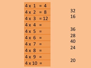 4 x 1 = 4
16
36
20
40
24
28
4 x 2 = 8
4 x 3 = 12
4 x 10 =
4 x 9 =
4 x 8 =
4 x 7 =
4 x 6 =
4 x 5 =
4 x 4 =
32
 