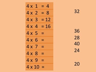 4 x 1 = 4
36
20
40
24
28
4 x 2 = 8
4 x 3 = 12
4 x 10 =
4 x 9 =
4 x 8 =
4 x 7 =
4 x 6 =
4 x 5 =
4 x 4 = 16
32
 