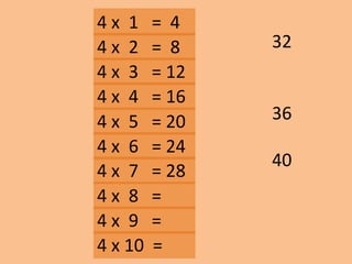 4 x 1 = 4
36
40
4 x 2 = 8
4 x 3 = 12
4 x 10 =
4 x 9 =
4 x 8 =
4 x 7 = 28
4 x 6 = 24
4 x 5 = 20
4 x 4 = 16
32
 