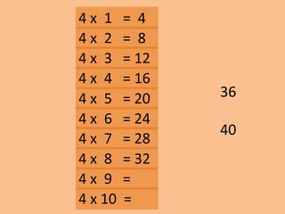 4 x 1 = 4
36
40
4 x 2 = 8
4 x 3 = 12
4 x 10 =
4 x 9 =
4 x 8 = 32
4 x 7 = 28
4 x 6 = 24
4 x 5 = 20
4 x 4 = 16
 