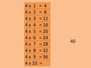 4 x 1 = 4
40
4 x 2 = 8
4 x 3 = 12
4 x 10 =
4 x 9 = 36
4 x 8 = 32
4 x 7 = 28
4 x 6 = 24
4 x 5 = 20
4 x 4 = 16
 