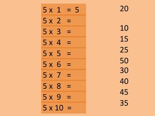 5 x 1 = 5
10
15
20
25
45
35
30
40
50
5 x 2 =
5 x 3 =
5 x 10 =
5 x 9 =
5 x 8 =
5 x 7 =
5 x 6 =
5 x 5 =
5 x 4 =
 