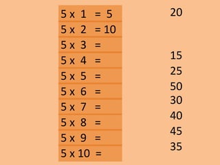 5 x 1 = 5
15
20
25
45
35
30
40
50
5 x 2 = 10
5 x 3 =
5 x 10 =
5 x 9 =
5 x 8 =
5 x 7 =
5 x 6 =
5 x 5 =
5 x 4 =
 