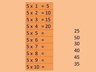 5 x 1 = 5
25
45
35
30
40
50
5 x 2 = 10
5 x 3 = 15
5 x 10 =
5 x 9 =
5 x 8 =
5 x 7 =
5 x 6 =
5 x 5 =
5 x 4 = 20
 