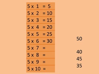 5 x 1 = 5
45
35
40
50
5 x 2 = 10
5 x 3 = 15
5 x 10 =
5 x 9 =
5 x 8 =
5 x 7 =
5 x 6 = 30
5 x 5 = 25
5 x 4 = 20
 