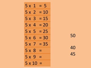 5 x 1 = 5
45
40
50
5 x 2 = 10
5 x 3 = 15
5 x 10 =
5 x 9 =
5 x 8 =
5 x 7 = 35
5 x 6 = 30
5 x 5 = 25
5 x 4 = 20
 