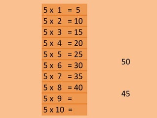 5 x 1 = 5
45
50
5 x 2 = 10
5 x 3 = 15
5 x 10 =
5 x 9 =
5 x 8 = 40
5 x 7 = 35
5 x 6 = 30
5 x 5 = 25
5 x 4 = 20
 