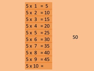 5 x 1 = 5
50
5 x 2 = 10
5 x 3 = 15
5 x 10 =
5 x 9 = 45
5 x 8 = 40
5 x 7 = 35
5 x 6 = 30
5 x 5 = 25
5 x 4 = 20
 